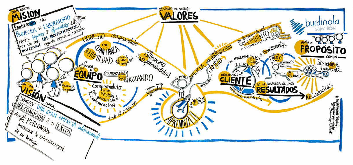 Image of a mural created in a Visual Thinking session by @muxupotolobat