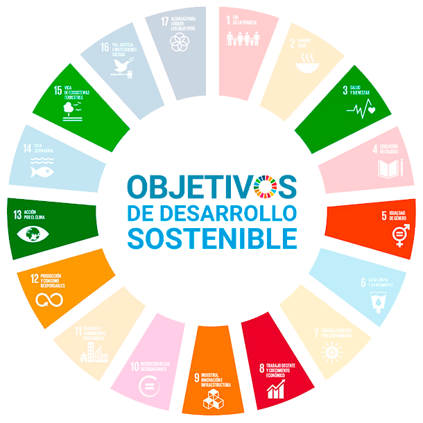 Imagen de todos los pictogramas para los objetivos de desarrollo sostenible